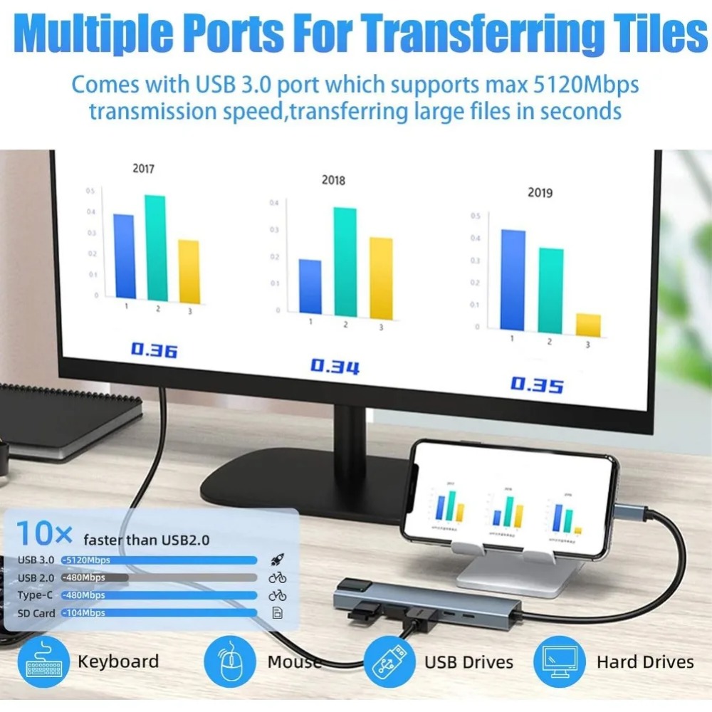 USB C Hub 8/7 in 1 4K HDMI Ada - Usb Hub 7 Port recension och pris