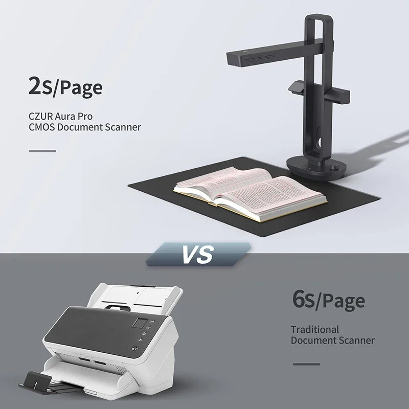 CZUR Shine Ultra Smart Portabl - Document Scanner Portable recension och pris