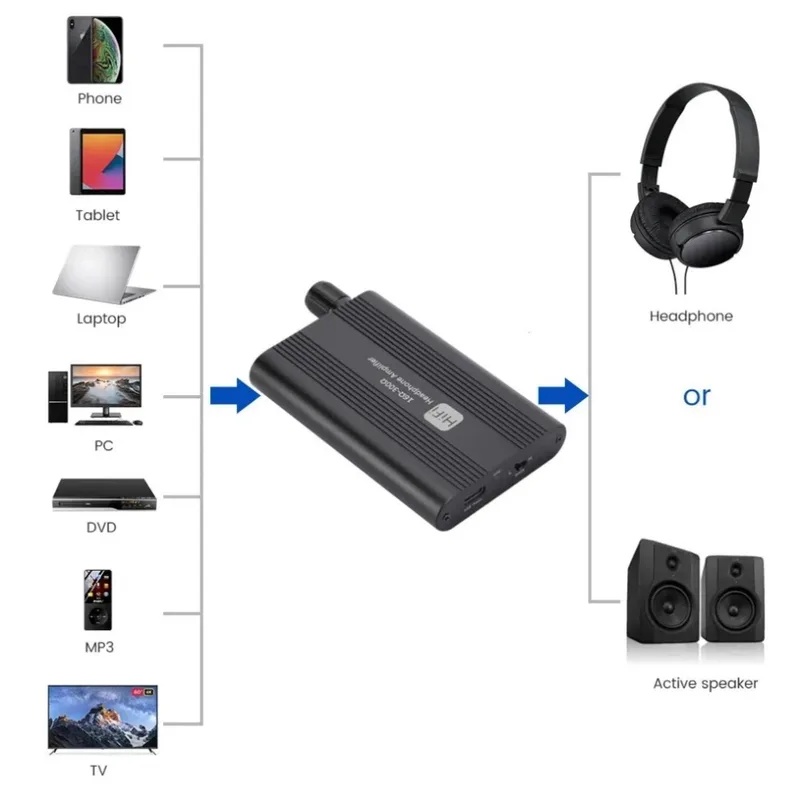 16-300Ω HiFi Headphone Amplifi - Usb Hub 7 Port recension och pris